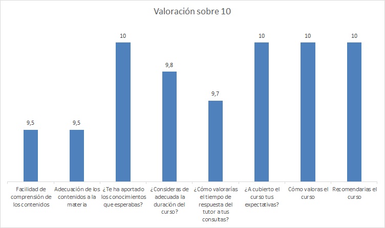 gráfico